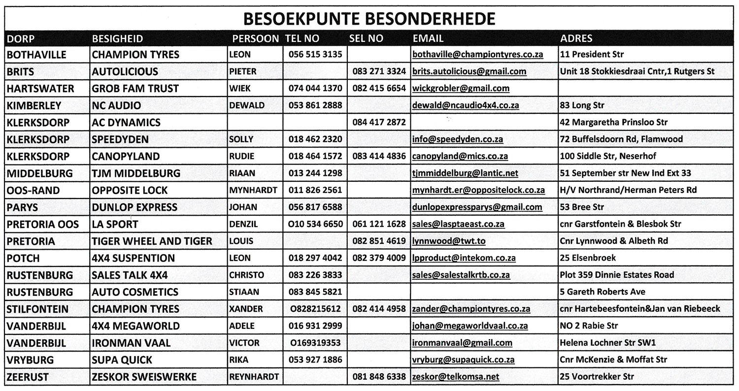Besoekpunte